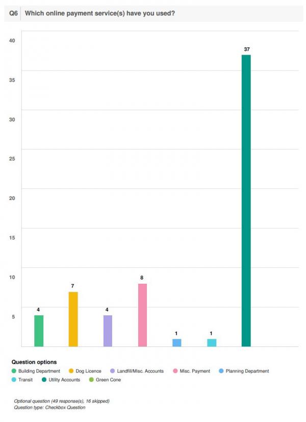 RDOS Online Payment Service survey